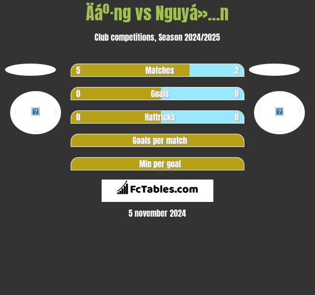 Äáº·ng vs Nguyá»…n h2h player stats