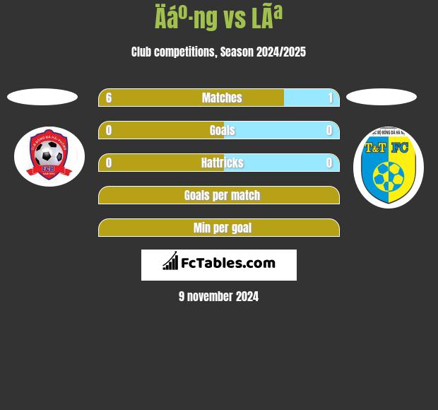 Äáº·ng vs LÃª h2h player stats