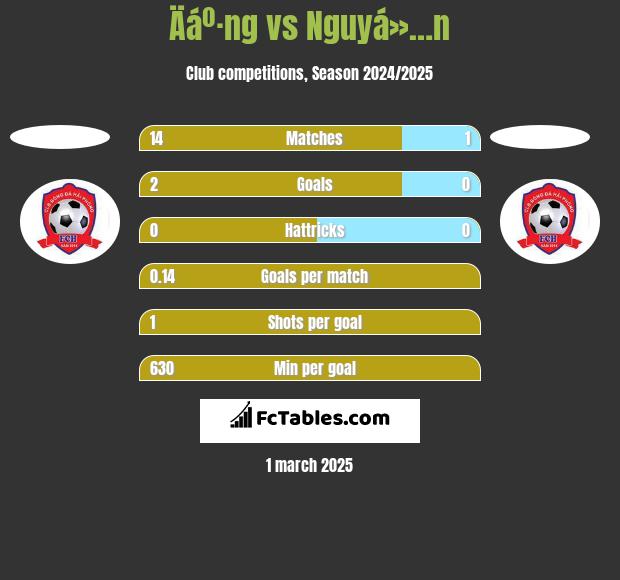 Äáº·ng vs Nguyá»…n h2h player stats