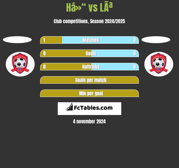 Há»“ vs LÃª h2h player stats