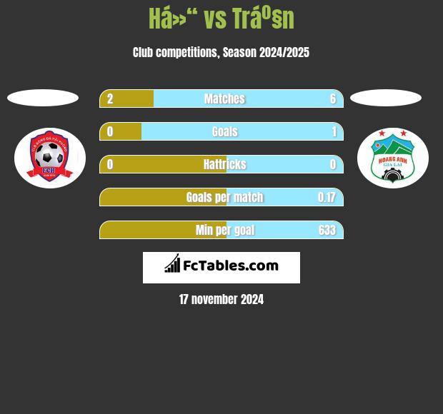 Há»“ vs Tráº§n h2h player stats