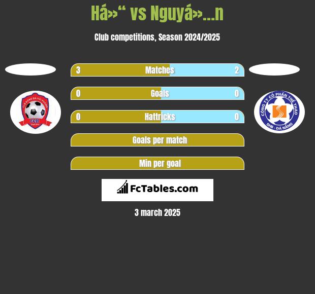 Há»“ vs Nguyá»…n h2h player stats