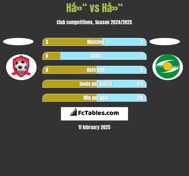 Há»“ vs Há»“ h2h player stats