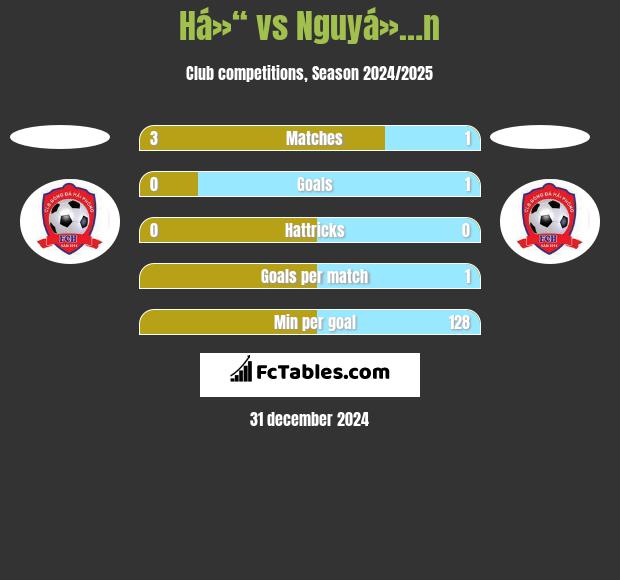 Há»“ vs Nguyá»…n h2h player stats