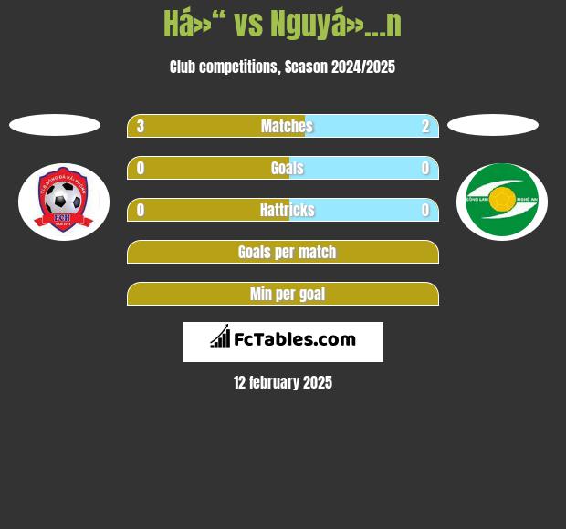 Há»“ vs Nguyá»…n h2h player stats