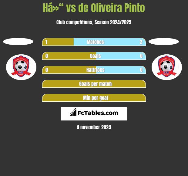 Há»“ vs de Oliveira Pinto h2h player stats