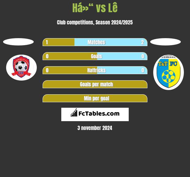 Há»“ vs Lê h2h player stats