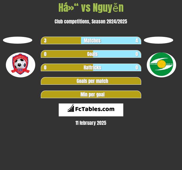 Há»“ vs Nguyễn h2h player stats