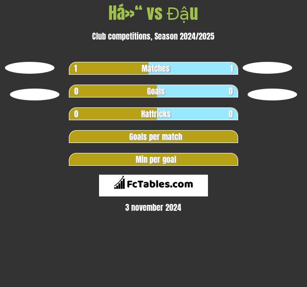 Há»“ vs Đậu h2h player stats