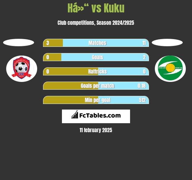 Há»“ vs Kuku h2h player stats