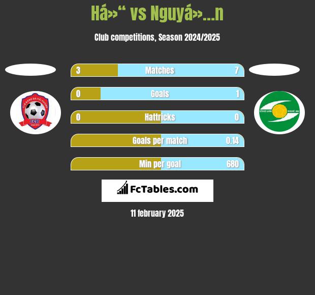 Há»“ vs Nguyá»…n h2h player stats