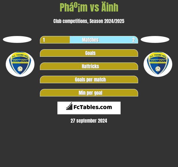 Pháº¡m vs Äinh h2h player stats