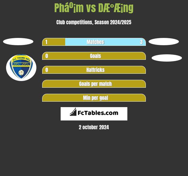 Pháº¡m vs DÆ°Æ¡ng h2h player stats