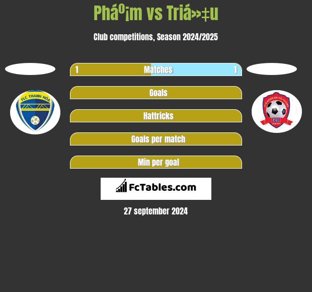 Pháº¡m vs Triá»‡u h2h player stats