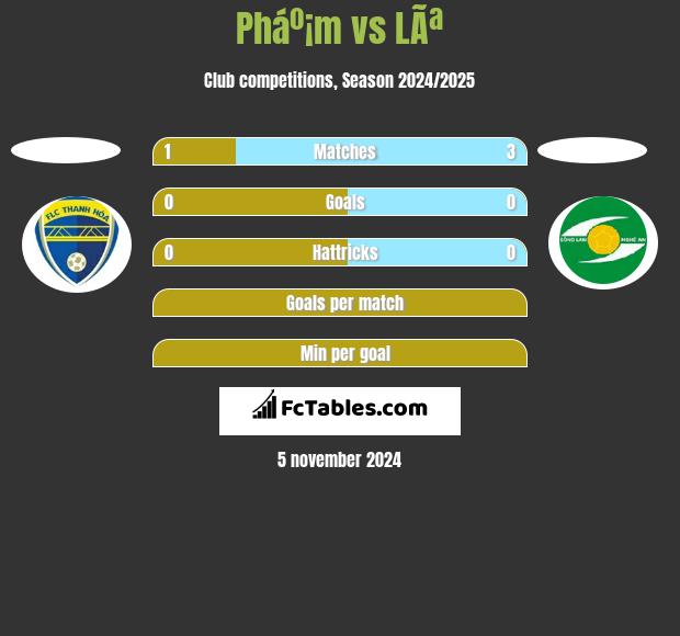 Pháº¡m vs LÃª h2h player stats