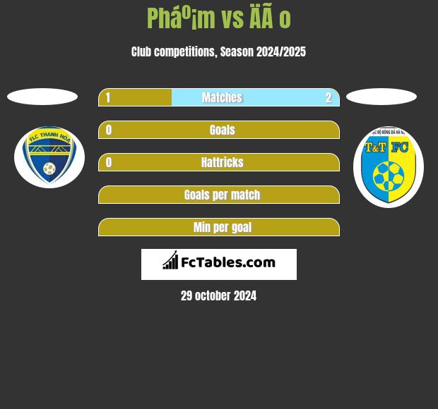 Pháº¡m vs ÄÃ o h2h player stats