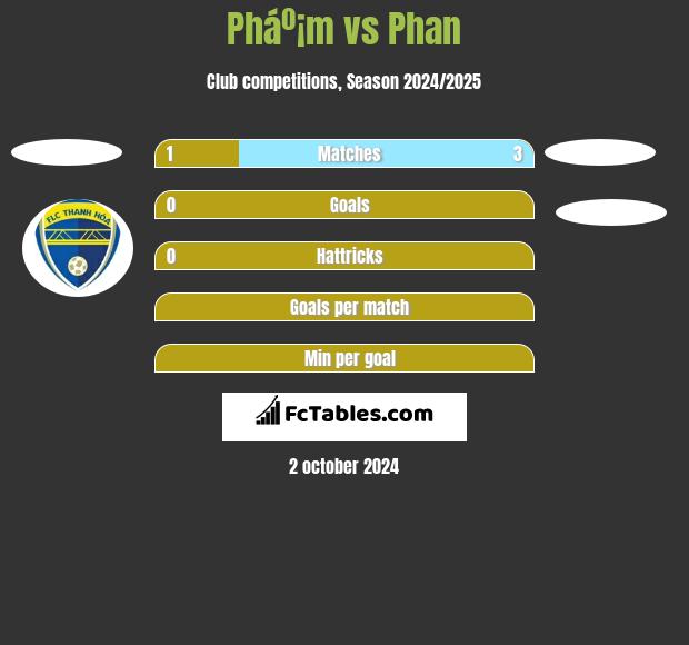 Pháº¡m vs Phan h2h player stats