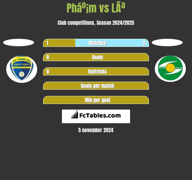 Pháº¡m vs LÃª h2h player stats