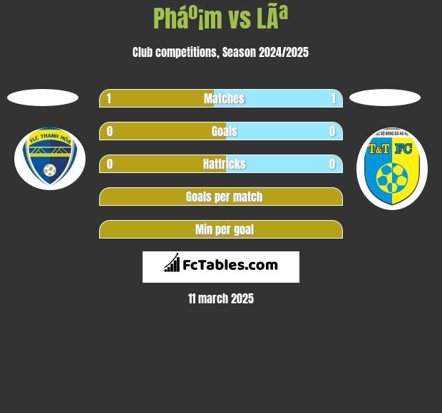 Pháº¡m vs LÃª h2h player stats