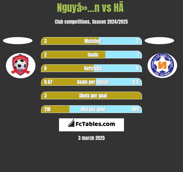 Nguyá»…n vs HÃ  h2h player stats