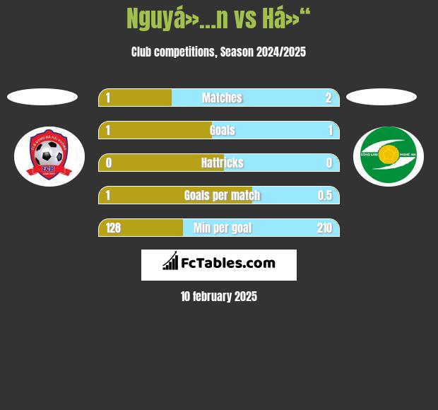 Nguyá»…n vs Há»“ h2h player stats