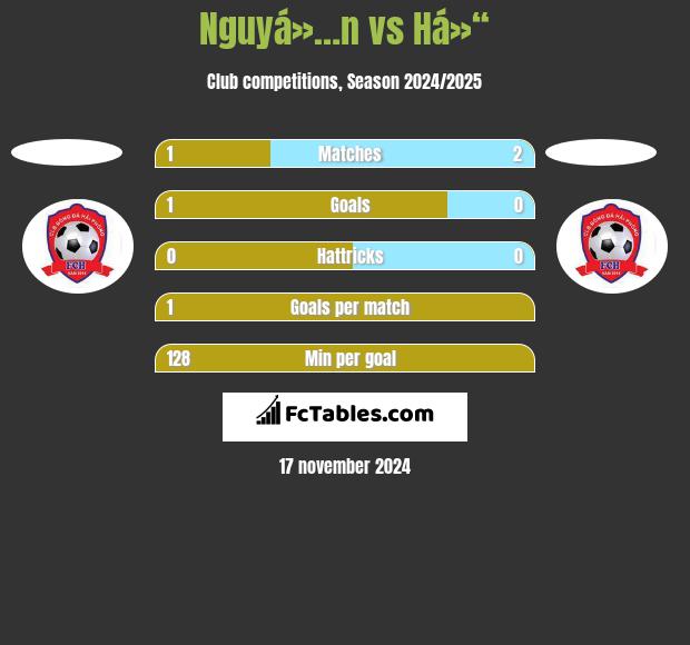 Nguyá»…n vs Há»“ h2h player stats