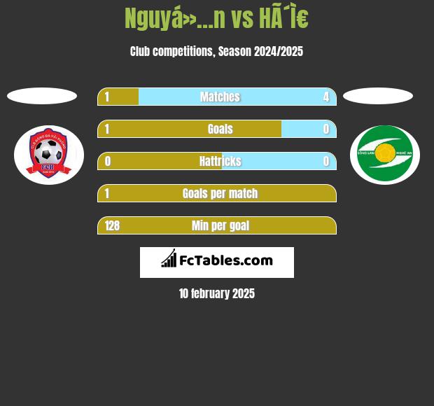 Nguyá»…n vs HÃ´Ì€ h2h player stats