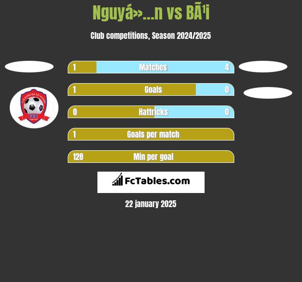 Nguyá»…n vs BÃ¹i h2h player stats