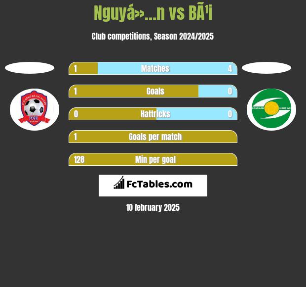 Nguyá»…n vs BÃ¹i h2h player stats