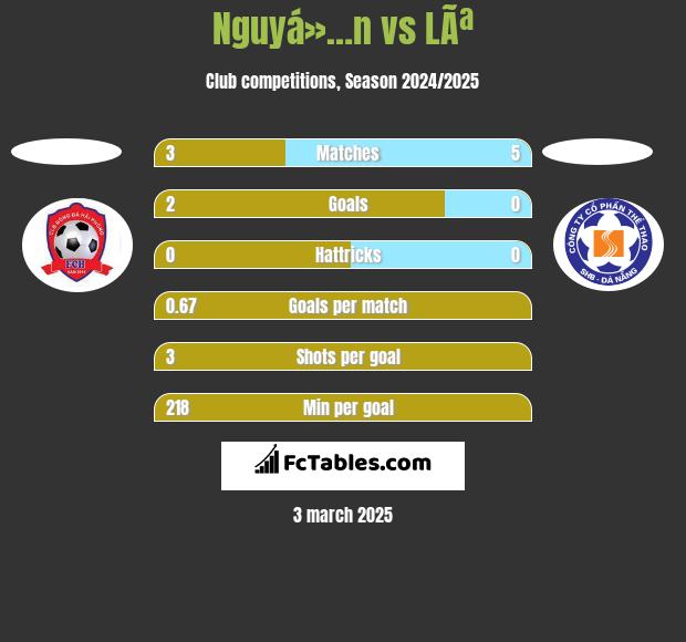 Nguyá»…n vs LÃª h2h player stats