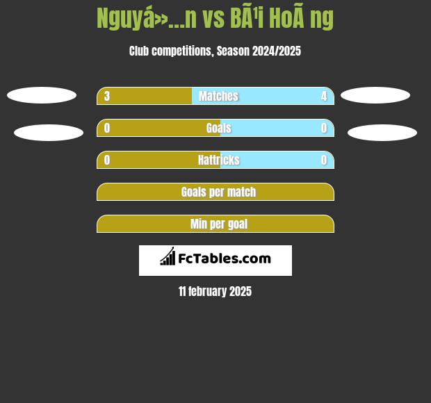 Nguyá»…n vs BÃ¹i HoÃ ng h2h player stats