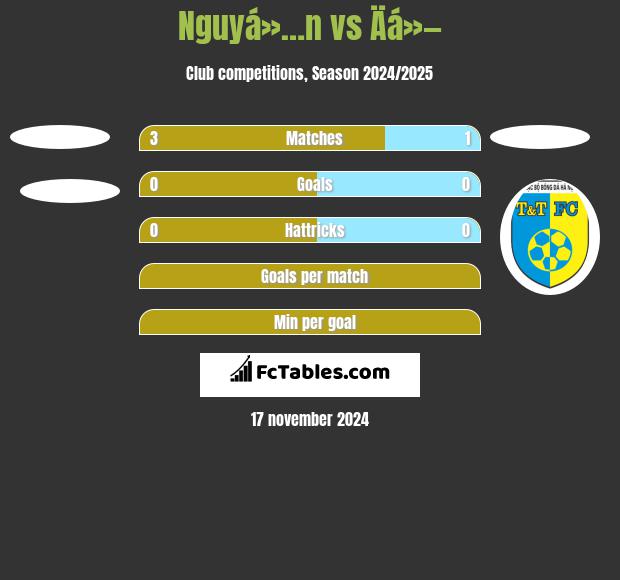 Nguyá»…n vs Äá»— h2h player stats