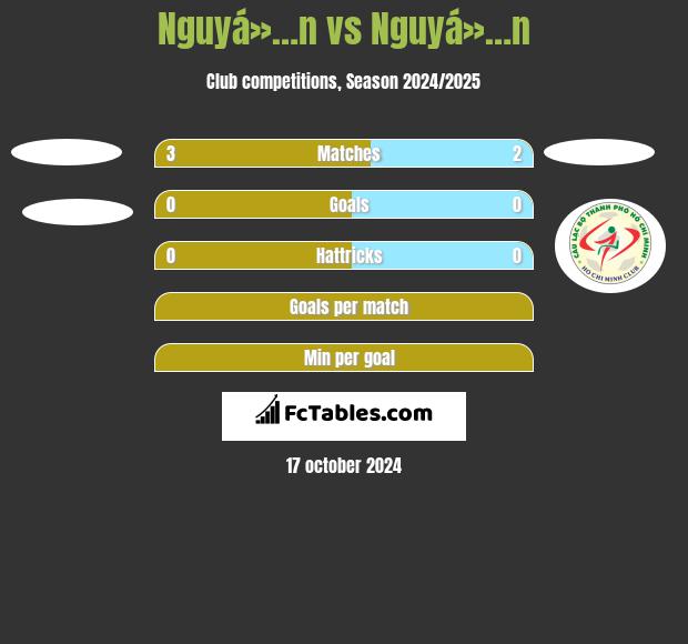 Nguyá»…n vs Nguyá»…n h2h player stats