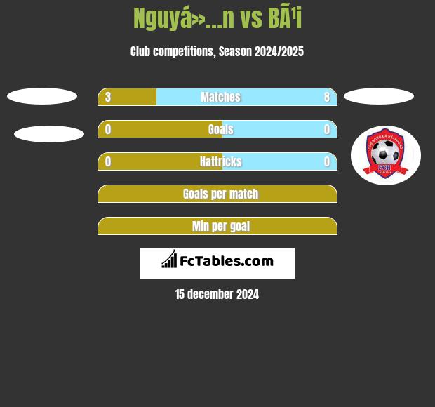 Nguyá»…n vs BÃ¹i h2h player stats