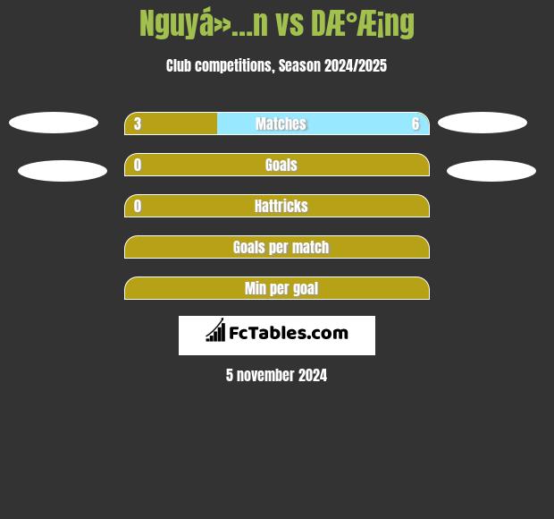 Nguyá»…n vs DÆ°Æ¡ng h2h player stats