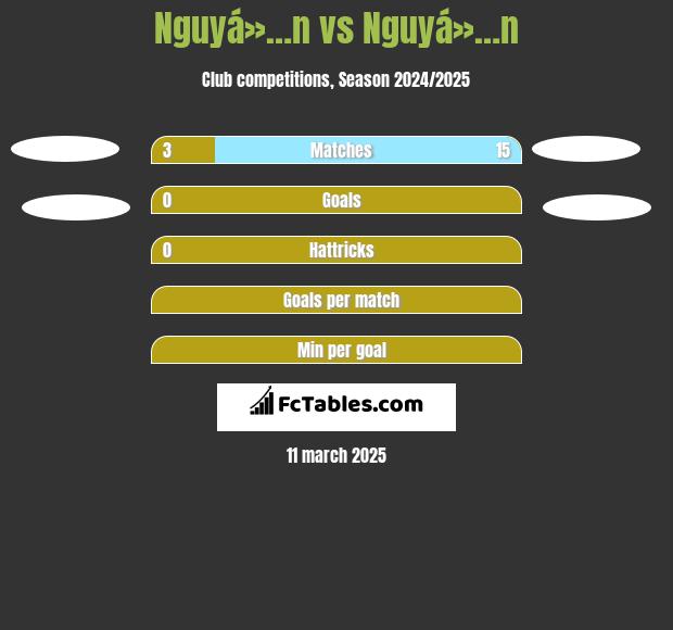 Nguyá»…n vs Nguyá»…n h2h player stats