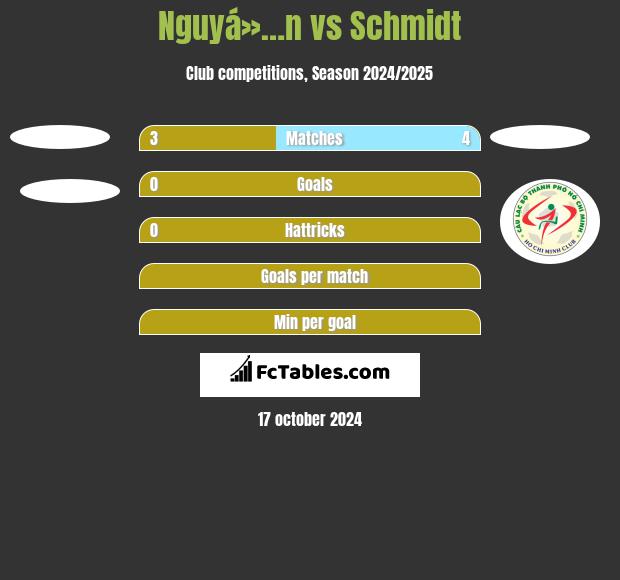 Nguyá»…n vs Schmidt h2h player stats