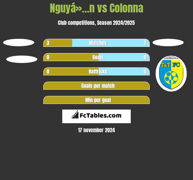 Nguyá»…n vs Colonna h2h player stats