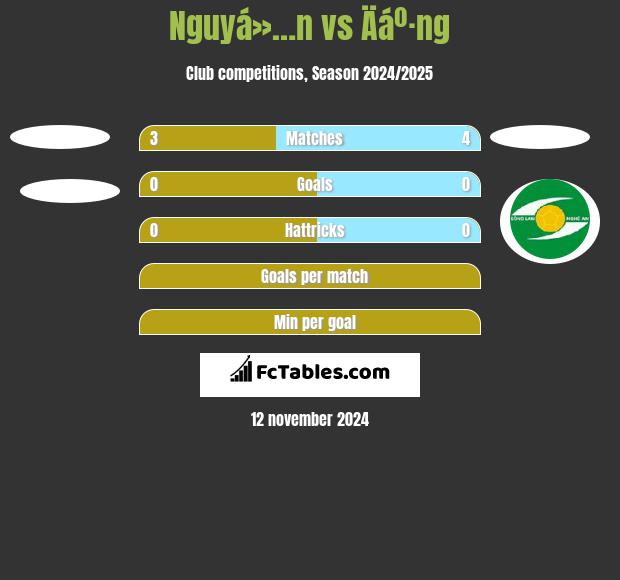 Nguyá»…n vs Äáº·ng h2h player stats