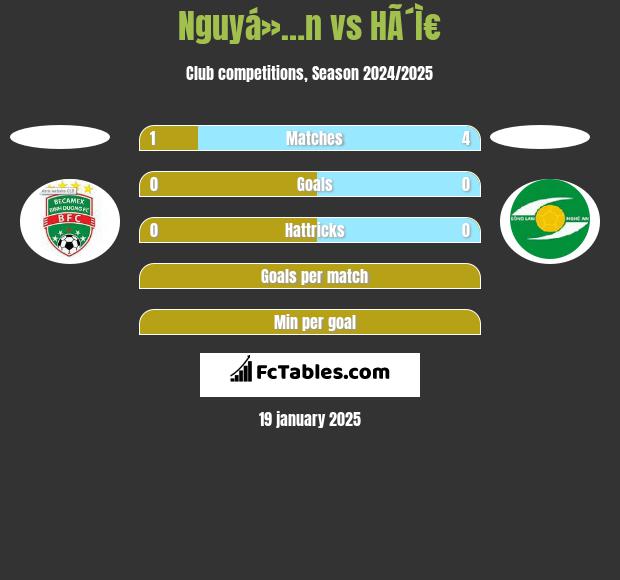 Nguyá»…n vs HÃ´Ì€ h2h player stats