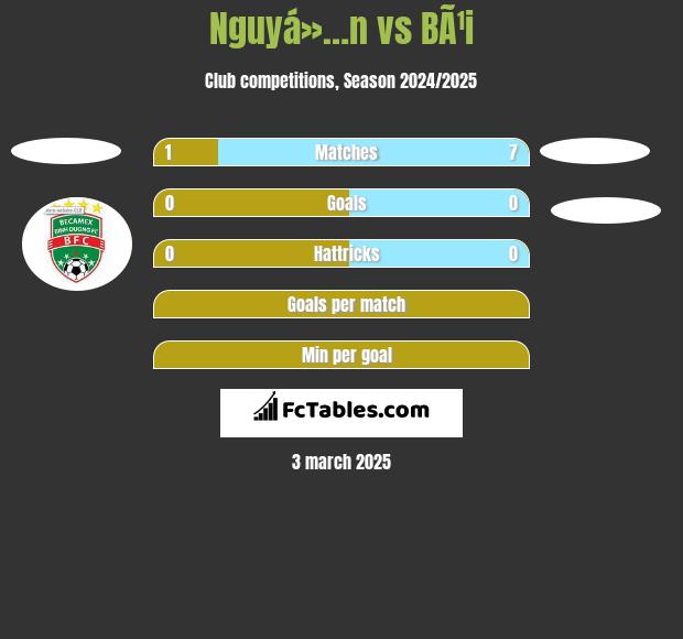 Nguyá»…n vs BÃ¹i h2h player stats