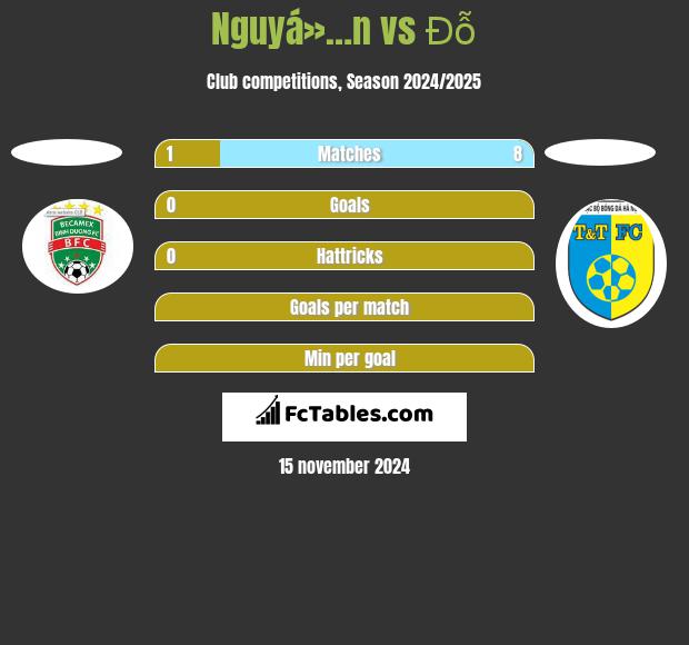 Nguyá»…n vs Đỗ h2h player stats