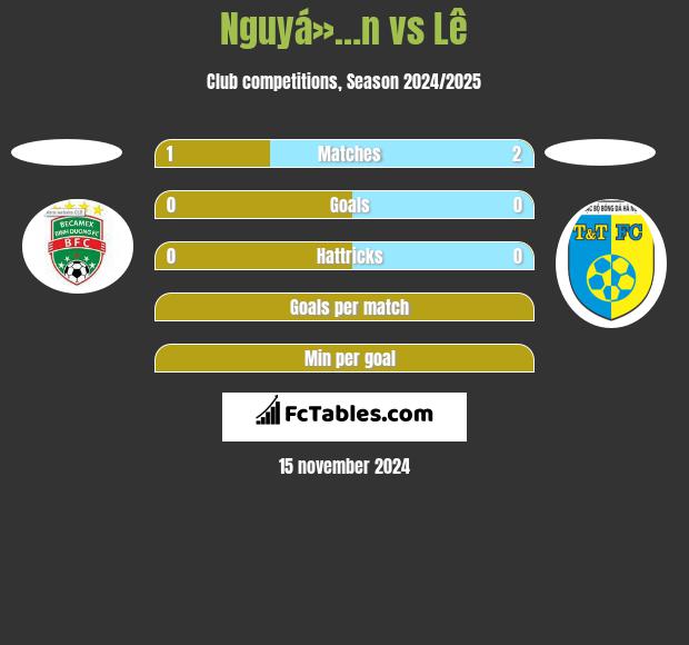 Nguyá»…n vs Lê h2h player stats