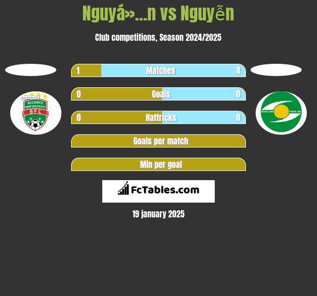 Nguyá»…n vs Nguyễn h2h player stats