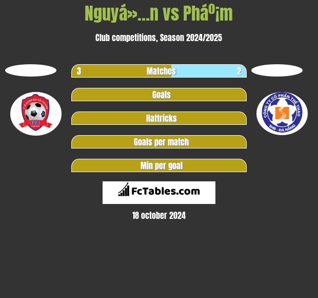 Nguyá»…n vs Pháº¡m h2h player stats