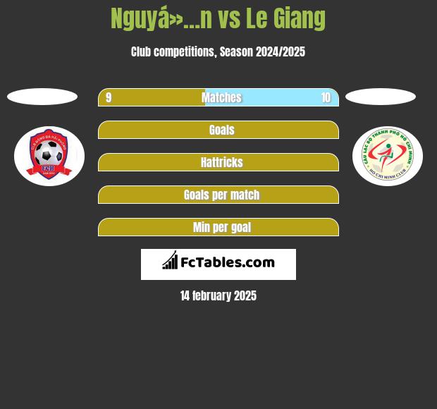 Nguyá»…n vs Le Giang h2h player stats