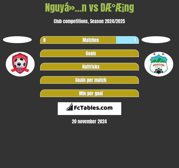 Nguyá»…n vs DÆ°Æ¡ng h2h player stats