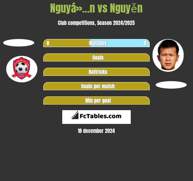 Nguyá»…n vs Nguyễn h2h player stats