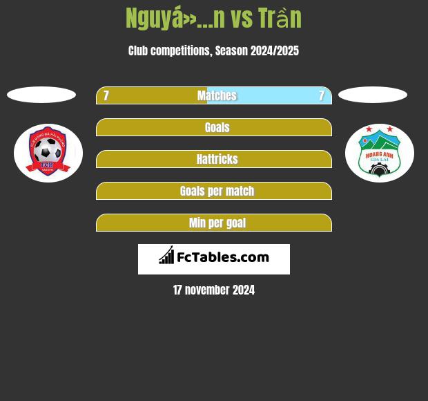 Nguyá»…n vs Trần h2h player stats