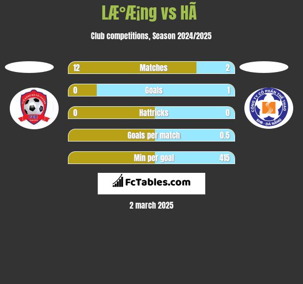 LÆ°Æ¡ng vs HÃ  h2h player stats